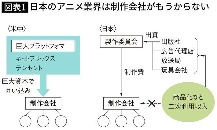 アニメ関連 4 World Gp 情報交換ブログ